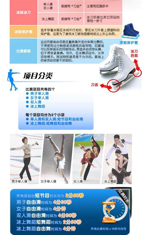 技术帖丨一张图看懂花样滑冰，收藏这条就够了_运动家_澎湃新闻-The Paper