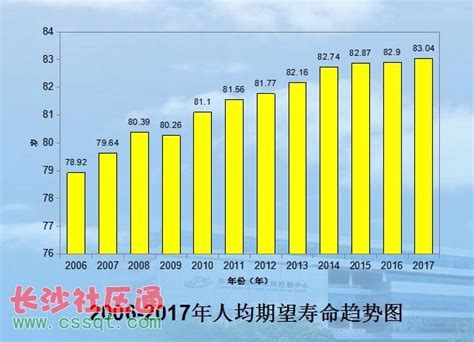 全国第3！2021年天津人均期望寿命全面曝光