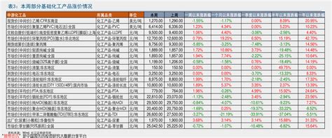 钢铁股票代码一览表（钢铁板块龙头股）-yanbaohui