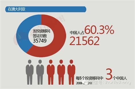 博途海外：2021中国移民行业大数据报告 - 知乎
