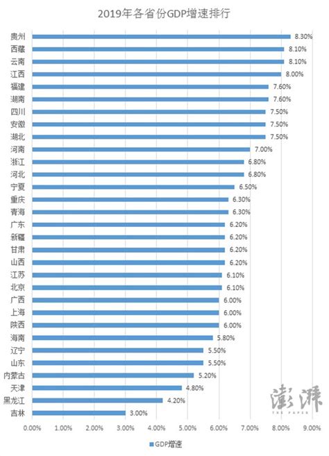 2019中国各省经济排行_中国各省经济排名_中国排行网