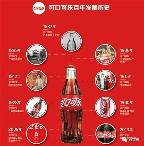 可口可乐(KO.US)：130年的品牌是如何造就的？
