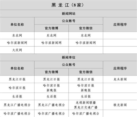 黑龙江省8家互联网新闻信息稿源单位名单_房家网