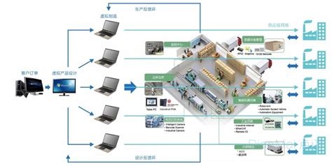 智能AGV打造自动柔性化生产线_企业动态_资讯_AGV网(www.chinaagv.com)_AMR网-专业智能地面移动机器人门户网站！