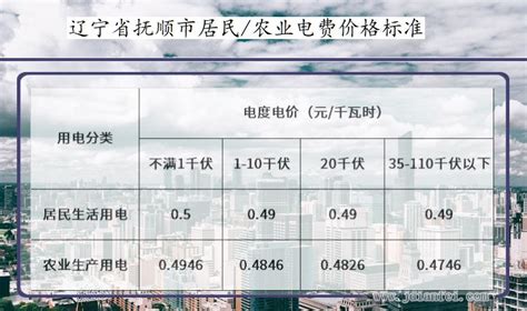 2022年辽宁葫芦岛电费价格标准_葫芦岛电费多少钱一度_供电营业厅