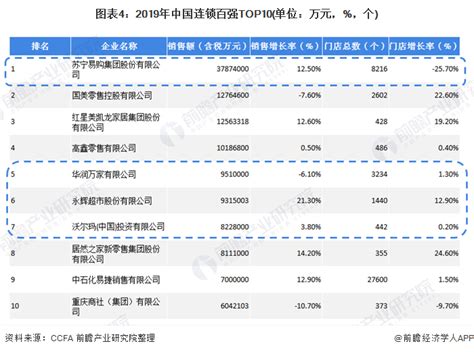 2018年我国连锁百货商场品牌力指数排名情况 - 中国报告网