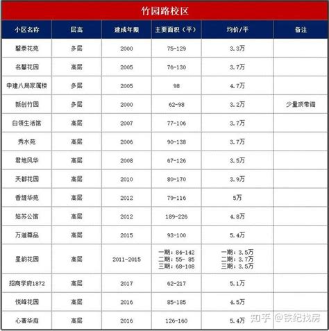 上海浦东新区建设工程安全质量监督站 - 360文档中心