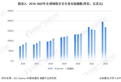 网络安全市场分析报告_2018-2024年中国网络安全行业发展趋势及投资前景分析报告_中国产业研究报告网