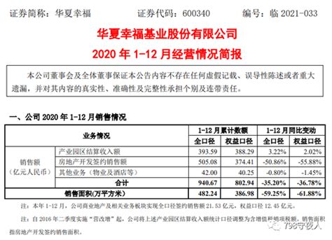 华夏幸福：2020年净利润降74% 地产销售额降50%_手机新浪网