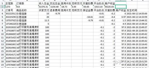 淘宝店铺发货单表格Excel模板_千库网(excelID：69018)