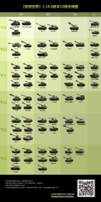 坦克世界闪击战十级重坦排名是什么样的 坦克世界闪击战十级重坦排名样的详解-梦幻手游网