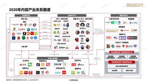 【营销周报】2020 中国 MCN 行业白皮书：「去 MCN 化」 成新趋势｜SocialBeta