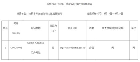 关于2021年第二季度仙桃市政府网站抽查情况的通报 - 湖北省人民政府门户网站