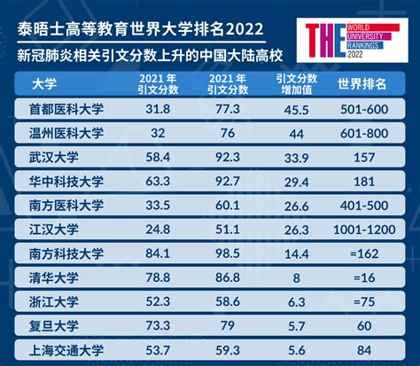 校友会2020中国新一线城市最好大学排名，浙江大学第一_校友会大学排名_新浪博客