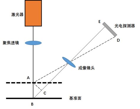 米铱蓝光激光位移传感器optoNCDT2300B_化工仪器网