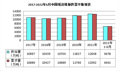 行业深度！2021年中国造纸行业竞争格局及市场份额分析 造纸企业数量多且规模小_前瞻趋势 - 前瞻产业研究院