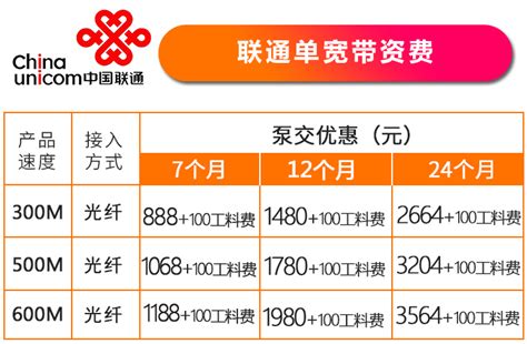 2023年9月北京联通宽带费用一览表-宽带哥