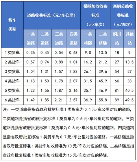 陕西省高速公路货车通行费差异化收费标准- 西安本地宝