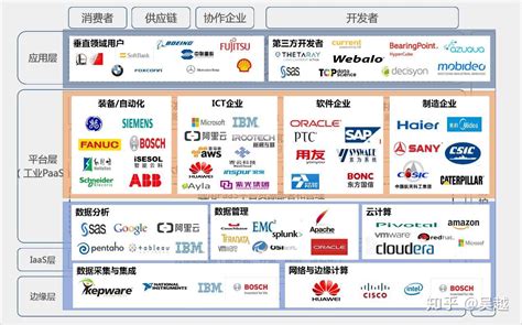 从全球视野破解中国工业软件产业发展之道！