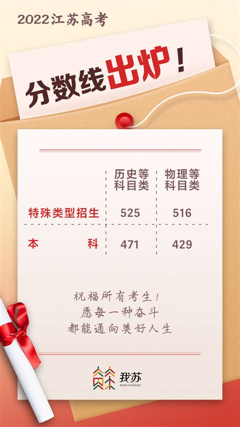 2023年江苏选调生考试报名数据（截至11月11日16时） - 学宝江苏考试最新消息