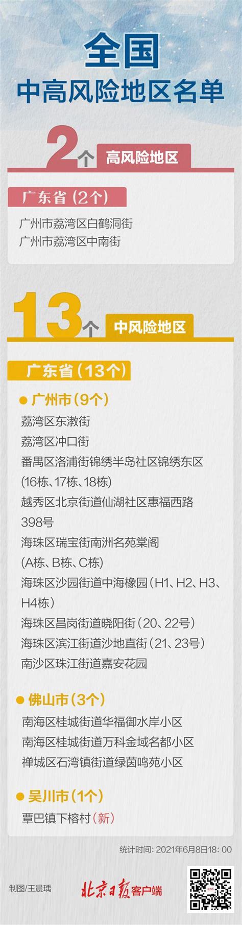 2020年12月4日0时起全国中高风险地区名单最新- 北京本地宝