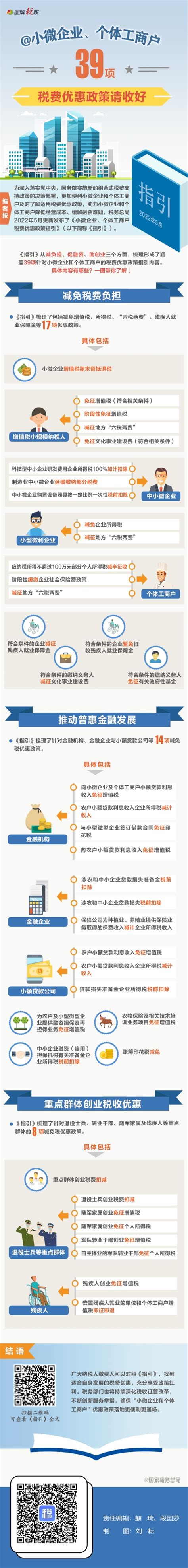 泰安旅游经济开发区 新闻宣传 @小微企业、个体工商户：39项税费优惠政策请收好