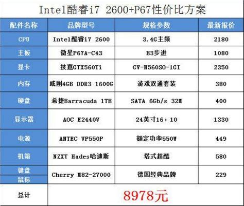 酷睿i513600参数规格性能曝光：主频达到2.7GHz-闽南网