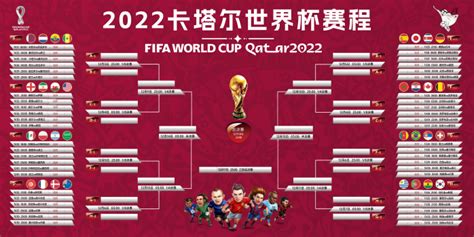 2022世界杯比分一览（最新）