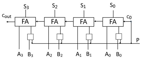 如图所示为基于FA的运算器： [图] 为了利用一位全加器F... - 上学吧找答案