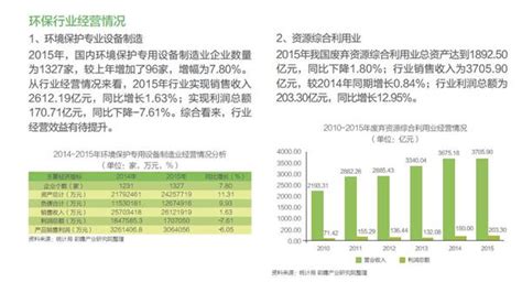 预见2023：一文深度了解2023年中国环保行业市场规模、竞争格局及发展前景_前瞻趋势 - 前瞻产业研究院