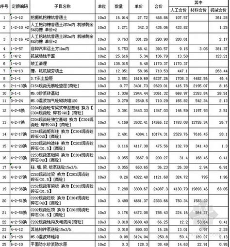 [安庆]办公室水电安装工程预算书-工程预算书-筑龙工程造价论坛