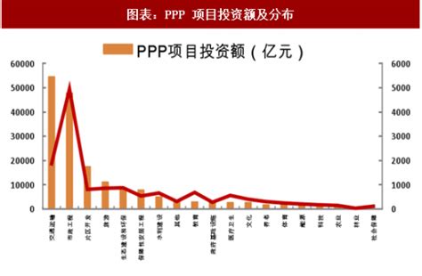 2018年中国PPP项目行业政策及落地率分析（图） - 观研报告网