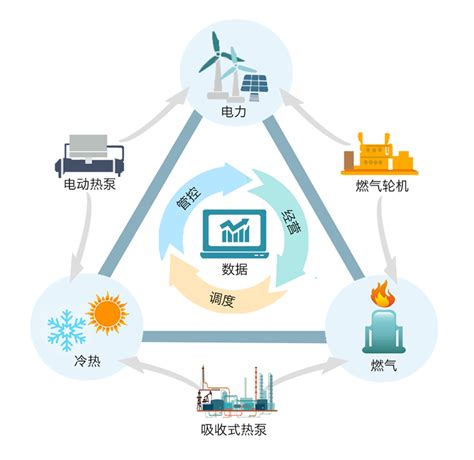能源互联网-北京太和人居能源科技有限公司