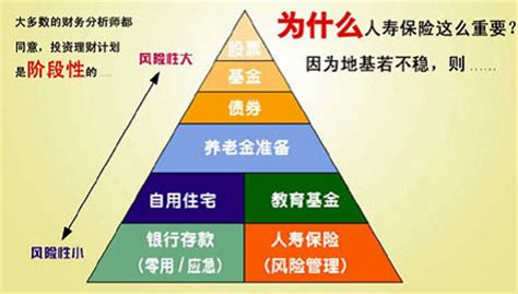中国财富九层金字塔,财富金字塔,财富金字塔层次图_大山谷图库