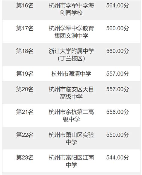 2023年安庆中考录取分数线_安庆市各高中录取分数线一览表_4221学习网