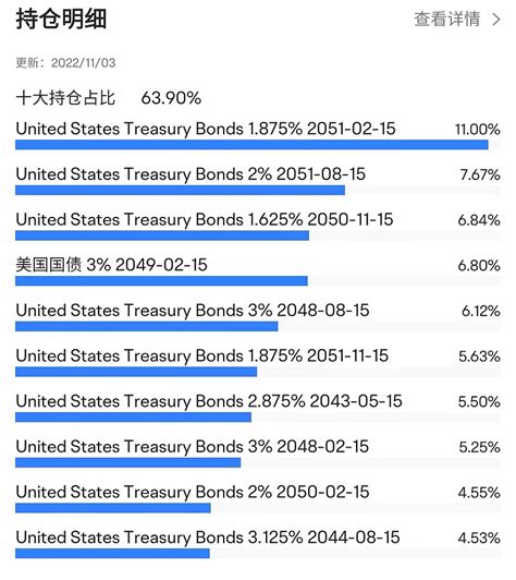 罕见！最大美国长期国债ETF遭遇创纪录回撤，相对历史高点已腰斩_凤凰网