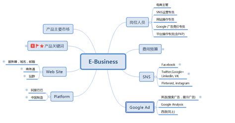 分享课|B2B外贸企业如何快速实现营销数字化？