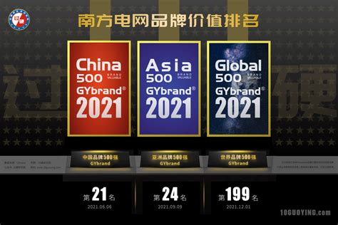2021世界品牌500强排名发布 南方电网世界五百强排名第199位