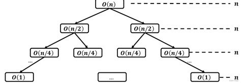 如何计算算法的复杂度_算法复杂度计算-CSDN博客