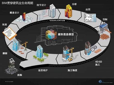 智能建造解决方案简介 重庆恒昇大业建筑科技集团有限公司