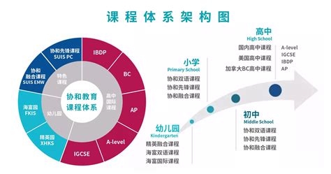 十张图了解2020年中国教育大数据行业发展现状及发展前景_行业研究报告 - 前瞻网