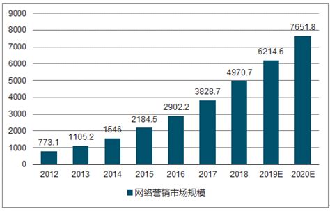 易观：《2017-2019年中国网上零售市场发展报告》（全文） 网经社 电子商务研究中心 电商门户 互联网+智库