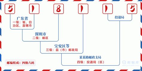 518115：广东省深圳市宝安区 邮政编码查询 - 邮编库 ️