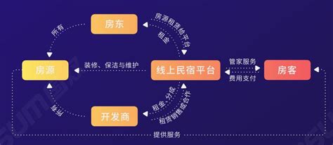 途家与路客达成战略合作 提速城市民宿“品质化”进程 | TTG China