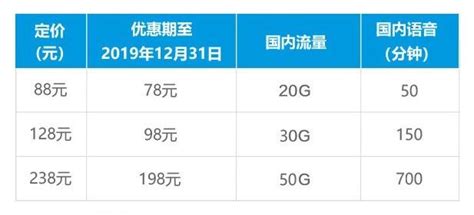 中国移动5G套餐资费价格详情 月费流量每月多少钱收费标准_科技前沿_海峡网