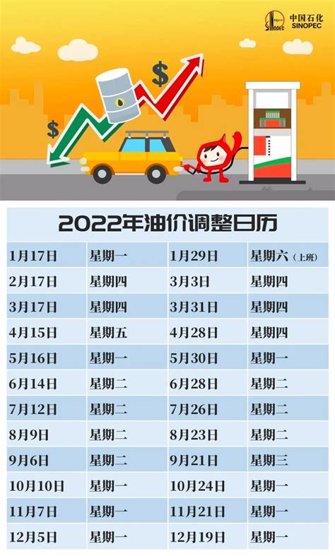 2023油价调价时间表（附调价周期、规则）- 南京本地宝