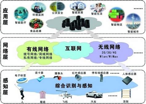 2022上海工业互联网展|物联网|工业软件|工业计算机展_实时浏览