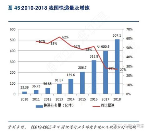 2022年中国31省市快递业务量排行榜（图）-排行榜-中商情报网