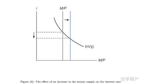 货币政策调控框架的变化：原因、特征与影响|央行|利率|政策利率_新浪新闻