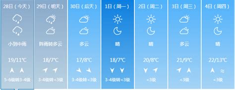 沈阳天气预报15天,阳天气预报辽宁,阳天气预报一周_大山谷图库
